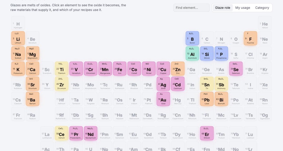 glazer.io's periodic table, coloured by each element's role in glaze chemistry